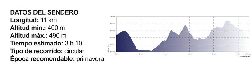 Datos Sendero PR-TO 63